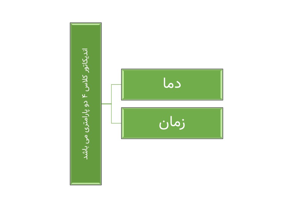 اندیکاتور کلاس 4 دو پارامتری می باشد و معمولا به دو متغیر دما و زمان حساسیت نشان می دهد.
