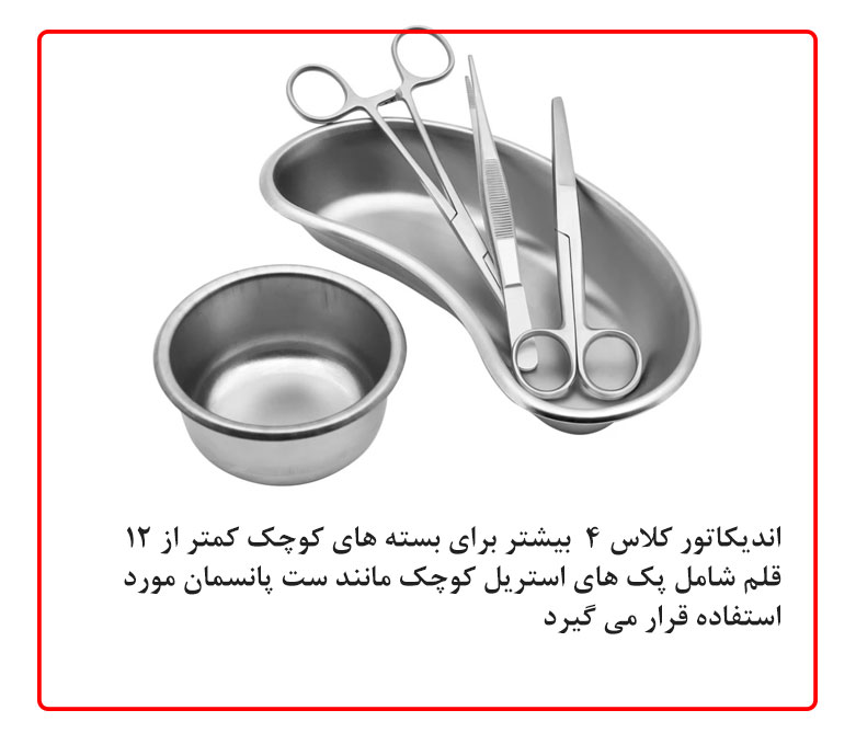 کاربرد اندیکاتور کلاس 4