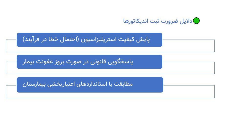 دلایل ضرورت ثبت اندیکاتورها