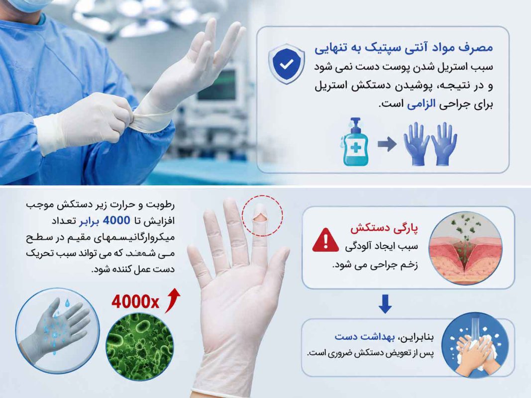 آنتی سپتیک