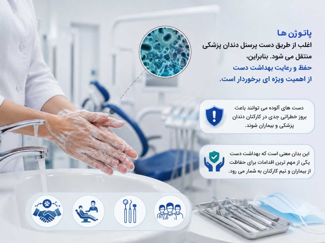 محلولهای الکلی برای ضدعفونی کردن دست
