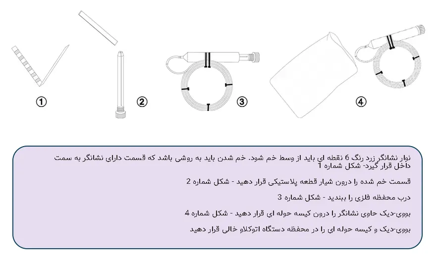 روش تیت بووی دیک