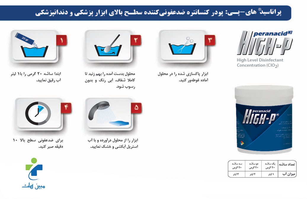 پراناسید های پی | Peranacid High P