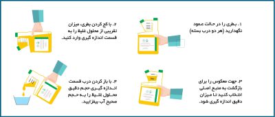 ضدعفونی کننده کف و سطوح