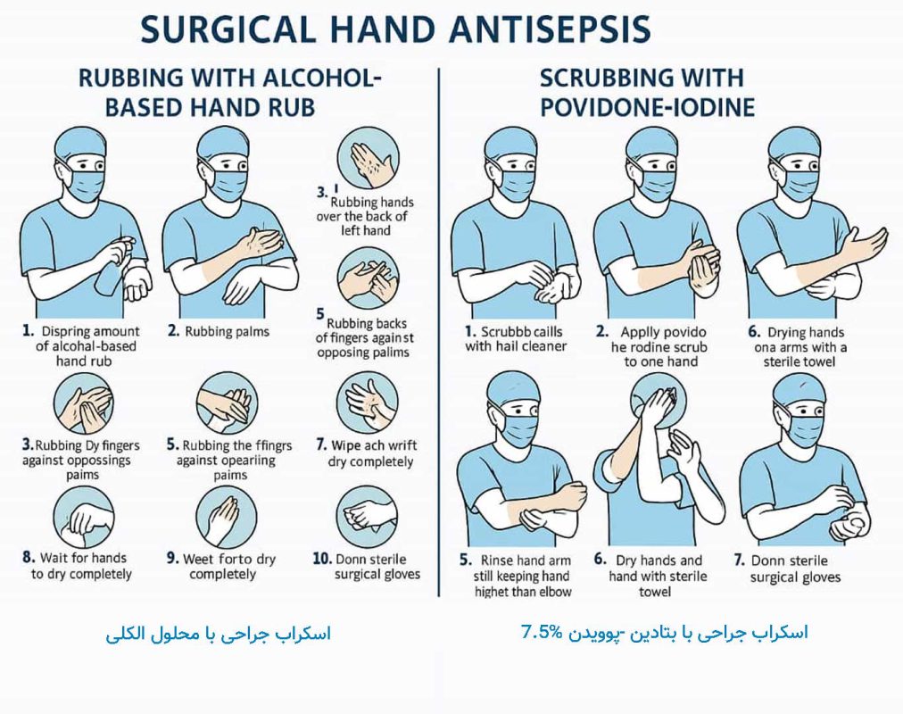 محلول اسکراب جراحی دست دکتر برنا اچ سی 3 تفاوت اسکراب جراجی با بتادین و محلول الکلی