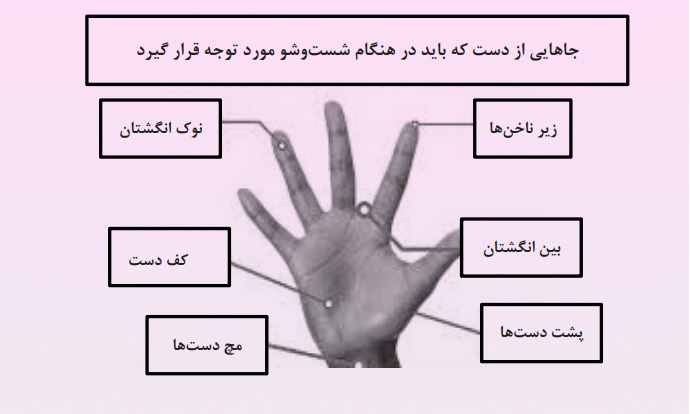 ضدعفونی کردن دستها