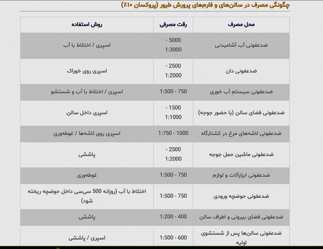 ضدعفونی کننده برای طیور