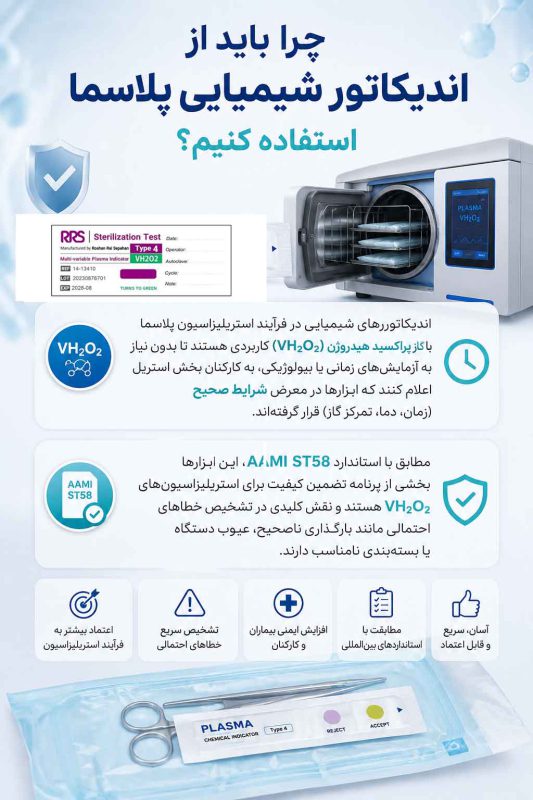 اندیکاتور پلاسما پراکسید هیدروژن تایپ ۴ 4 اندیکاتور پلاسما پراکسید هیدروژن