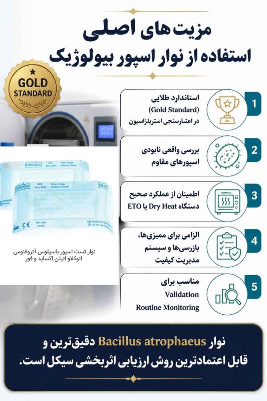 نوار تست اسپور باسیلوس آتروفئوس 4 کاغذ اسپور بیولوژیکی باسیلوس آتروفئوس