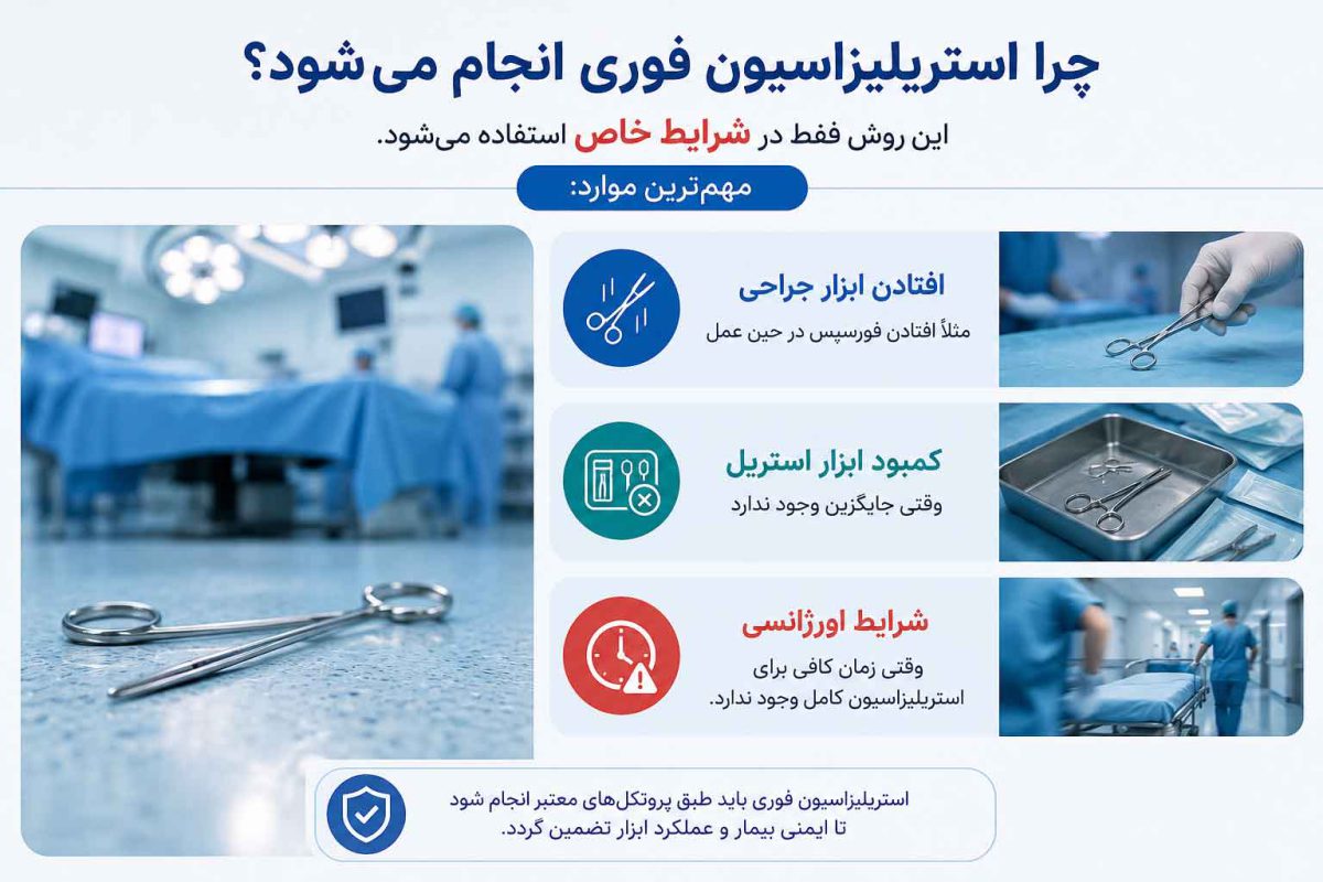 چرا استریلیزاسیون فوری انجام می‌شود