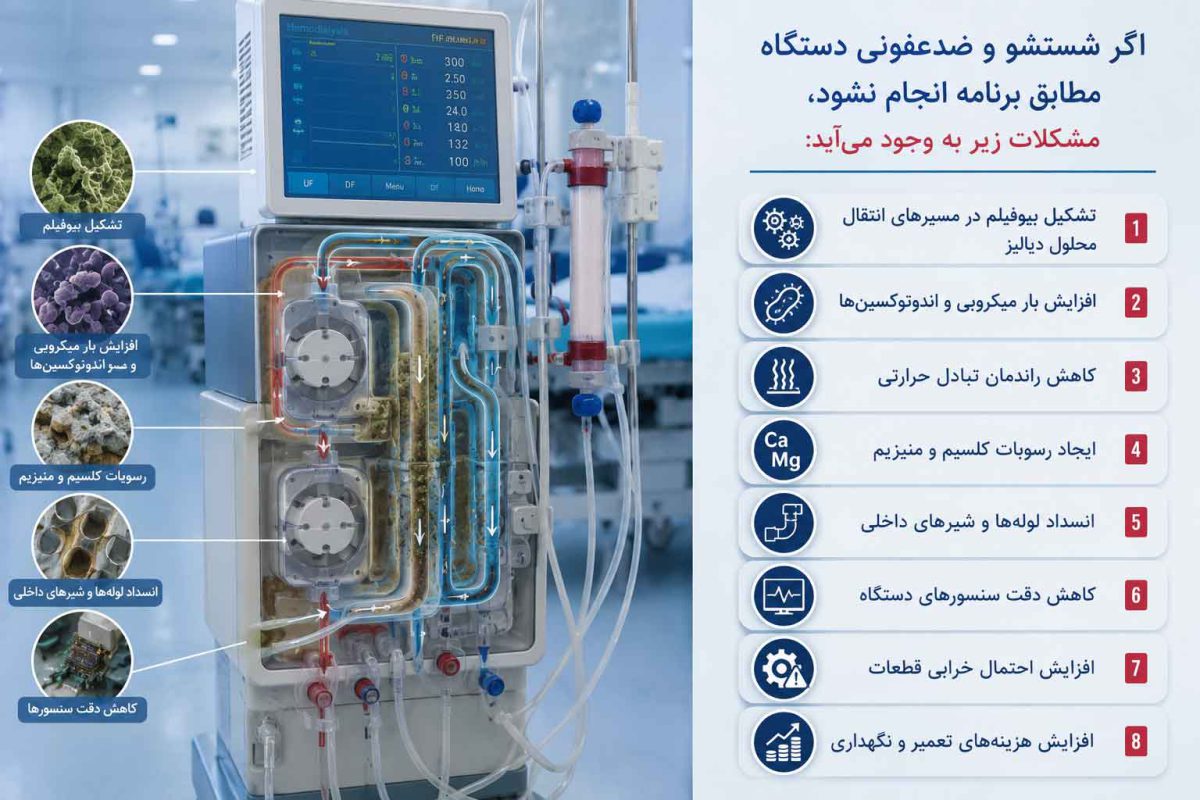 شستشو و ضدعفونی دستگاه دیالیز