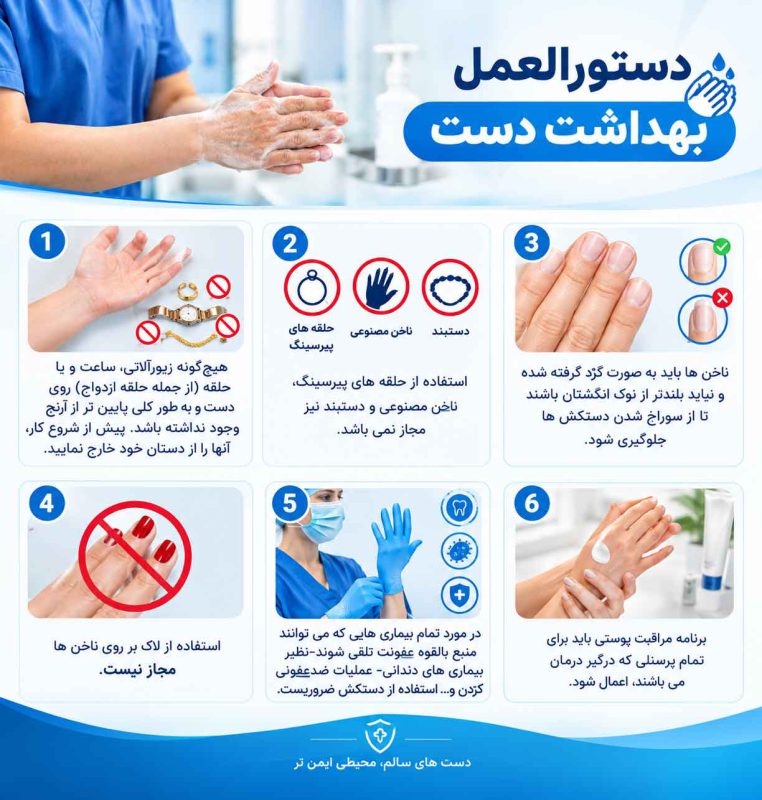 دستورالعمل بهداشت دست 10 دستورالعمل بهداشت دست